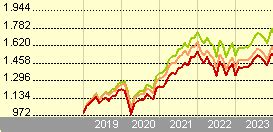 anima selezione globale|Anima Selezione Globale B.